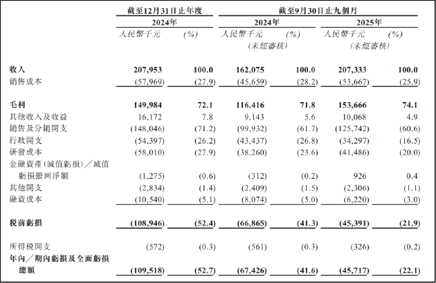 五和博澳IPO：营收单一、亏损持续、竞争加剧 多重挑战下“第二增长曲线”难觅