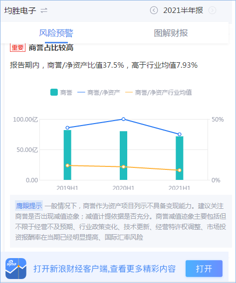 “鹰眼财报|均胜电子商誉突击减值为引战投？举债扩张资金链风险凸显