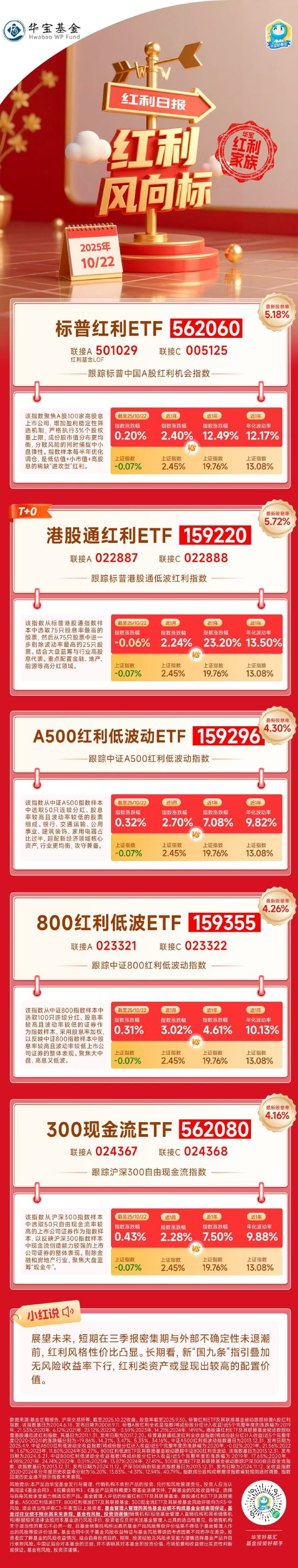 红利风向标｜红利风格性价比凸显，配置或正当时！