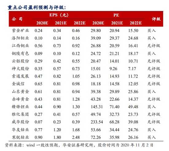 华安证券：周而复始 革故鼎新