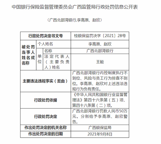 中国银行保险监督管理委员会广西监管局行政处罚信息公开表 新浪财经 新浪网