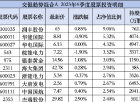近三年交银趋势优先A回报达55.98%位居业绩TOP1  未来靠产能利用率提升实现稳健增长