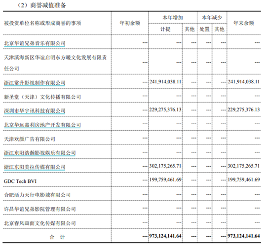 来源：公司公告