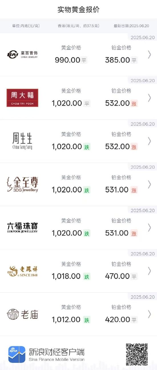 2025年6月20日 实物金价