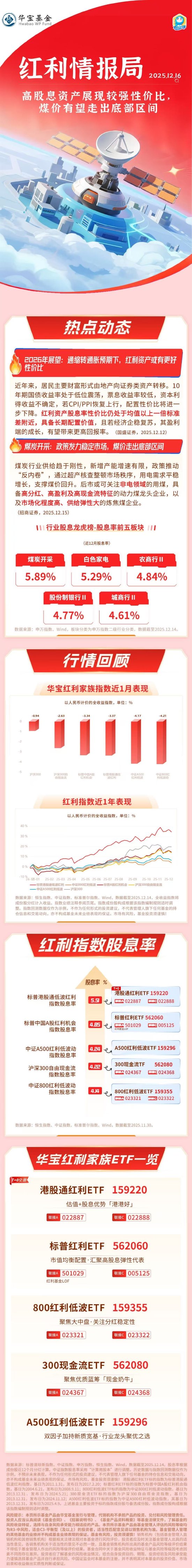 红利情报局：高股息资产展现较强性价比，煤价有望走出底部区间