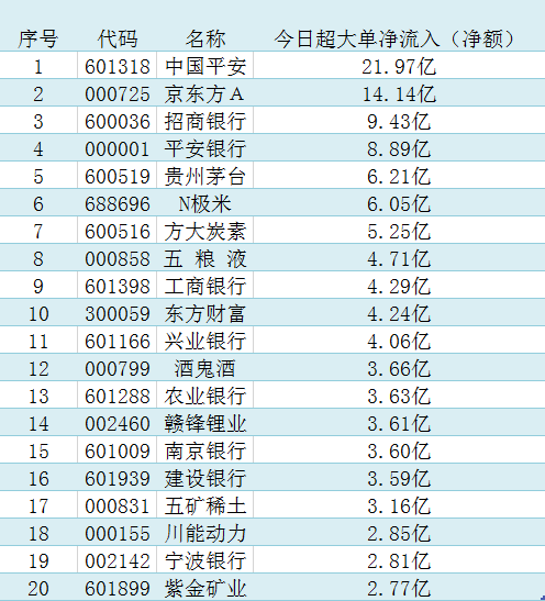 中一签暴赚20万：卖不卖？券商高呼中期市值还翻一倍长期翻近3倍