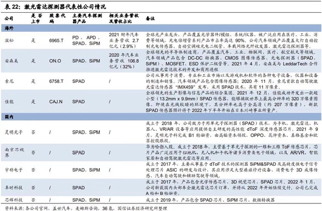 来源：国信证券研报