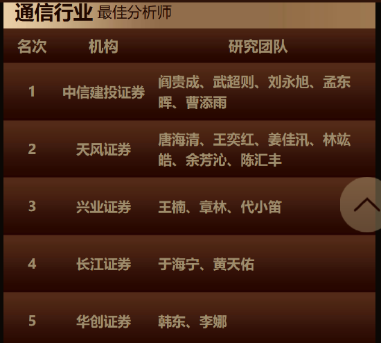 第四届金麒麟通信行业最佳分析师