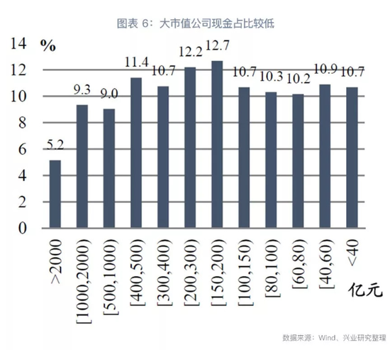 2019年出现牛市的3个前提 要允许有钱的人买