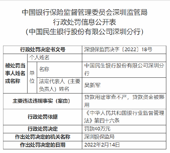 米教儿童英语招聘贷款被罚40信用部网络风险不严特大