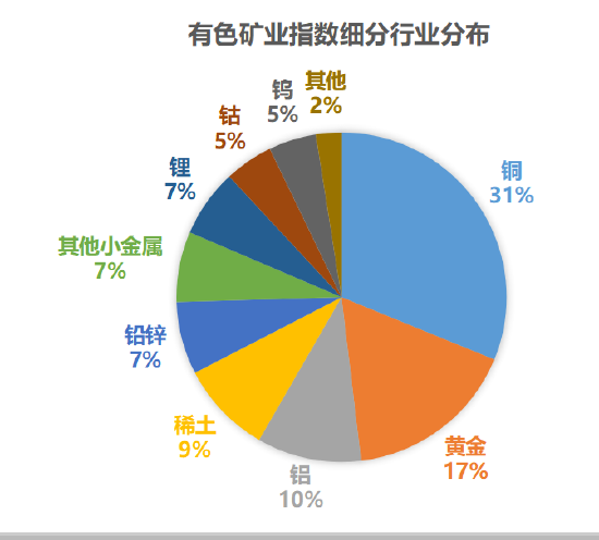 数据开首：Wind，规定2026.2.24