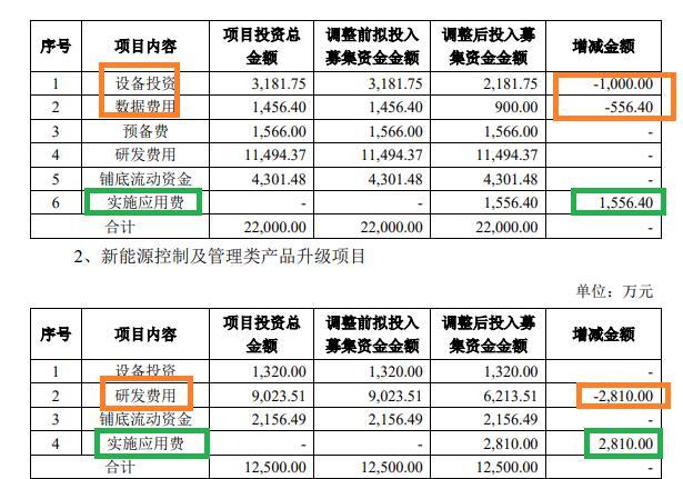 來源:公司公告