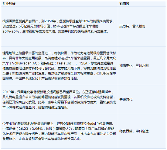 康德莱怎么进财经早报：北上资金流入刷新纪录 A股核心资产重获流动性溢价_https://www.jmylbn.com_新闻资讯_第2张