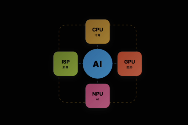 ���� 9600 Pro �����飺 ����
�������Ĵ� 2nm����������