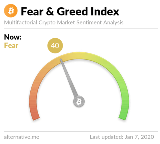 别光盯着黄金原油！中东战云密布下比特币也起