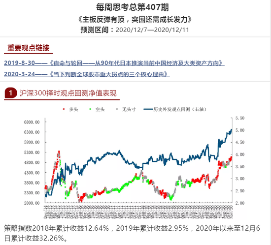 建投量化：市场处在高位变盘点前后 3100-3500区间难显著突破