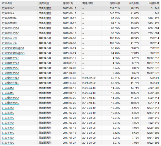 数据来源：WIND 截止日期：2021-05-06