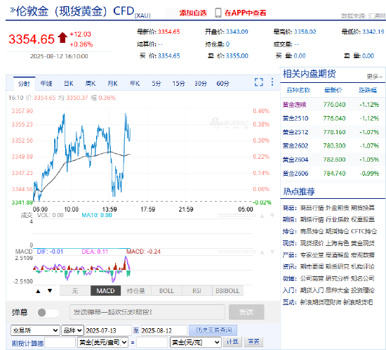 美国CPI数据即将出炉,黄金价格走向何方?选对资讯平台把握黄金投资机会