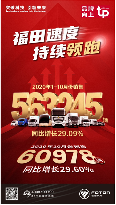 10月销量破6万、增幅近3成，福田汽车连续7个月实现高增长