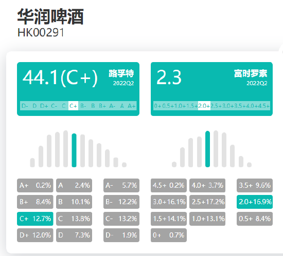 华润啤酒在新浪财经的ESG评级查询结果