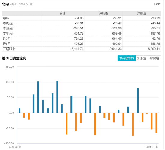 ETF日报：全球原油或依然呈现供给偏紧格局，中特估