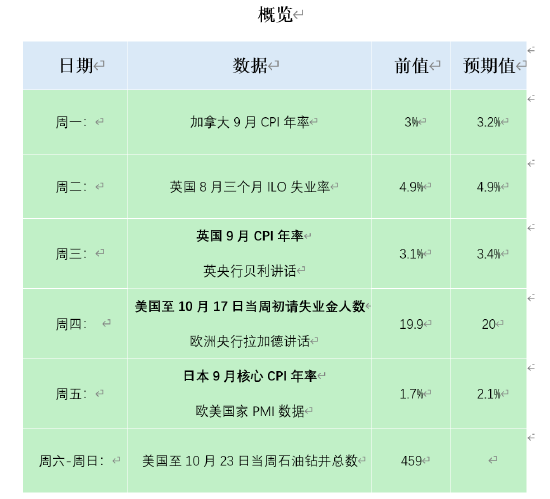 ATFX本周前瞻:关注英国和日本9月CPI数据 贝利与拉加德讲话 ATFX本周前瞻:关注英国和日本9月CPI数据 贝利与拉加德讲话