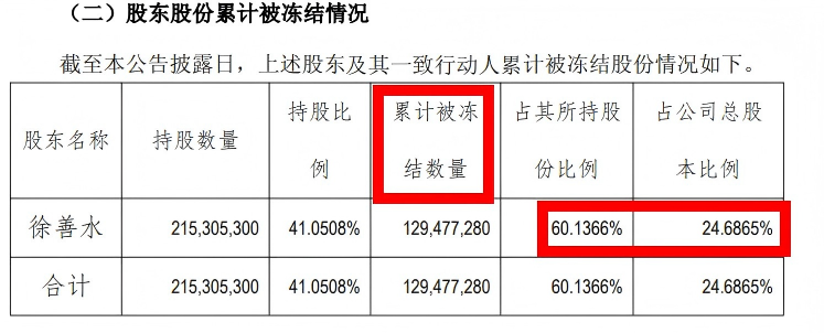 来源：公告