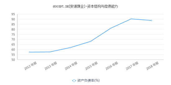 　数据来源：同花顺iFinD