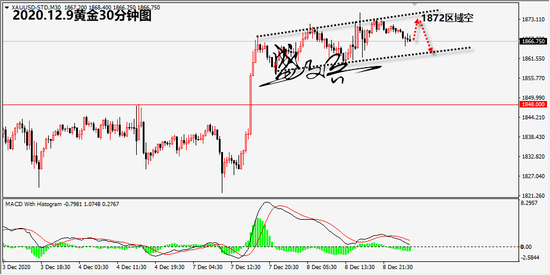 盛文兵:美国临时支出法案表决 黄金1872区域空