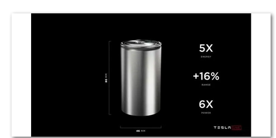 特斯拉4680新型电池演示图