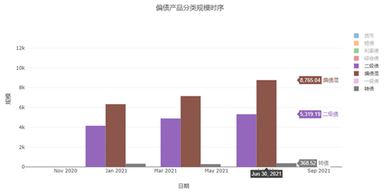 （中欧财富整理，wind，2021/6/30）