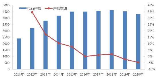 华联期货：PVC：供需或相对平衡 估值仍受政策扰动