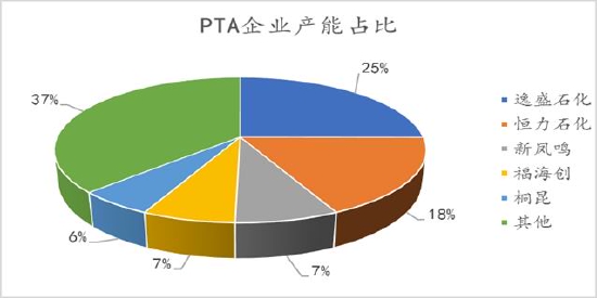信达期货:PTA:全年供应过剩 阶段性错配和成本主导