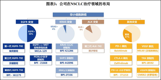 “埃克替尼降价38% 贝达药业一季度业绩或难言乐观