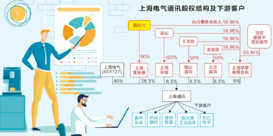 来源：公开信息