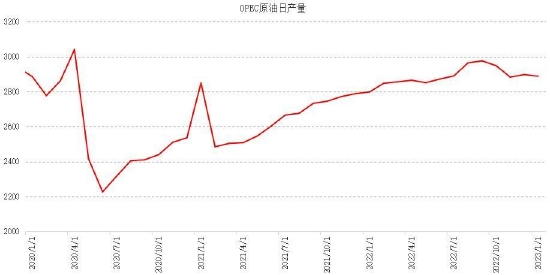 国信期货:多空因素交织 油价维持区间震荡
