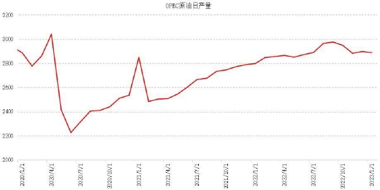 国信期货：多空因素交织 油价维持区间震荡