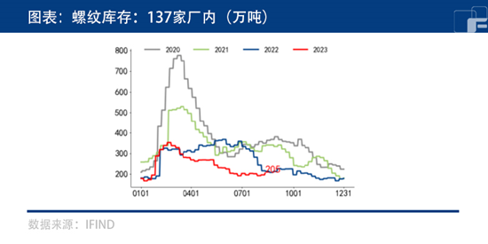 中粮期货【螺纹钢】:产量平控推进偏慢,博弈皆在扩大内需?