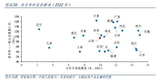 蒋飞:山西经济分析报告