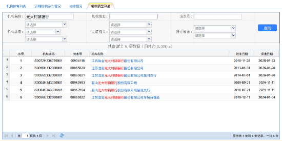 火山视频:伊藤洋华堂回收-光大银行旗下3家村镇银行全部退出