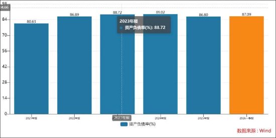 豫能控股参股公告反复“打补丁”被认定信披违规 资金压力较大