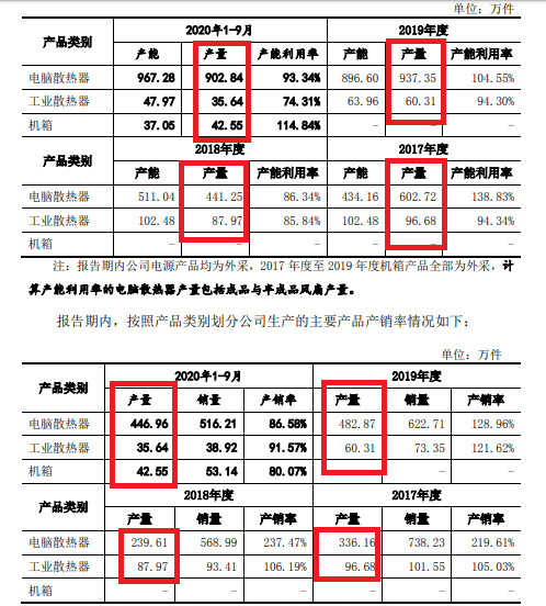 来源:招股书