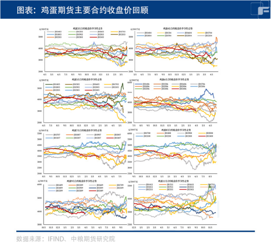 供给旺盛,鸡蛋何时迎来反弹?