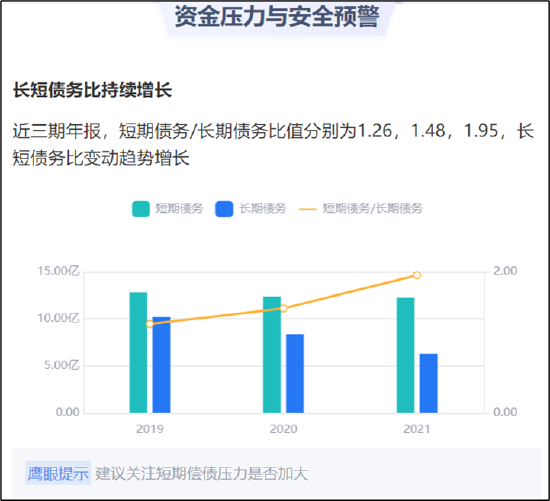 来源：鹰眼预警