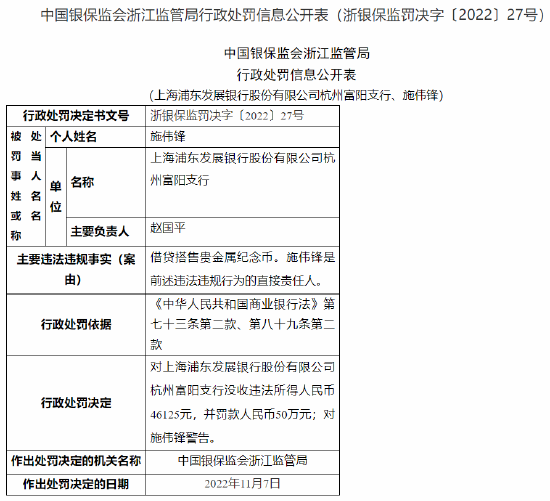 因借贷搭售贵金属纪念币 浦发银行一支行被罚款50万元