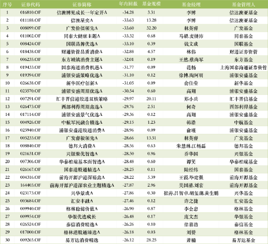 数据来源：WIND 截止至20260630