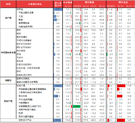 资料来源：东海期货研究所，同花顺iFinD