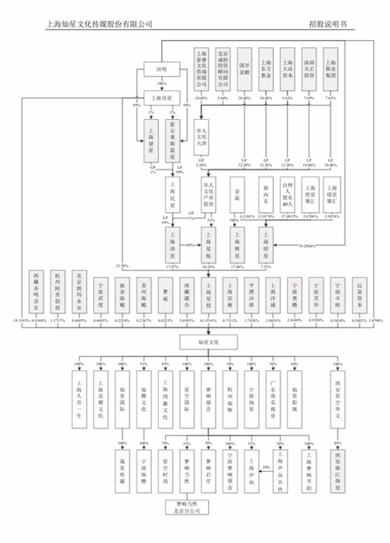 灿星文化难入资本市场：涉嫌违规、营收单一、具16亿商誉风险