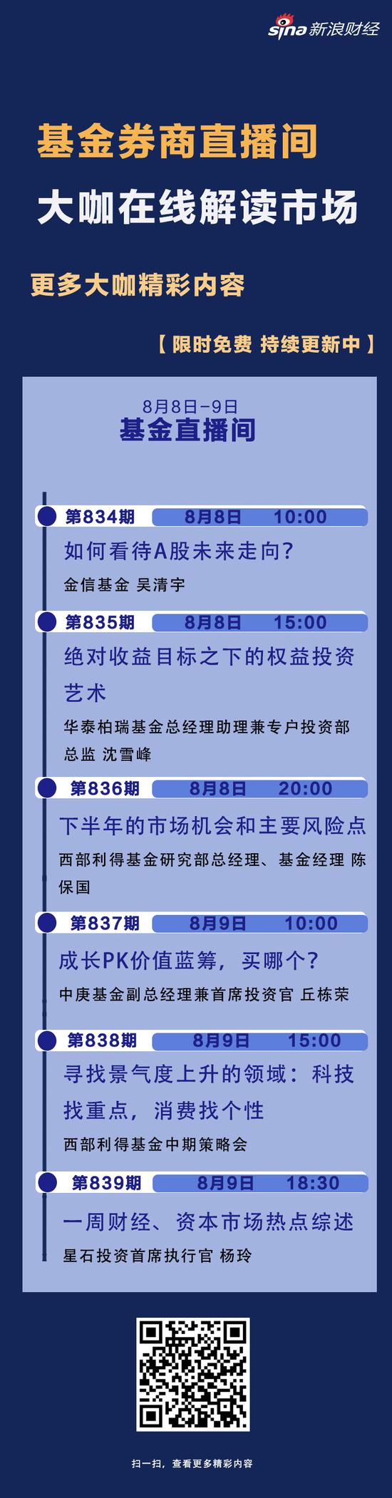 8月8日-9日华泰柏瑞、国投瑞银、中庚丘栋荣、西部利得等直播解盘