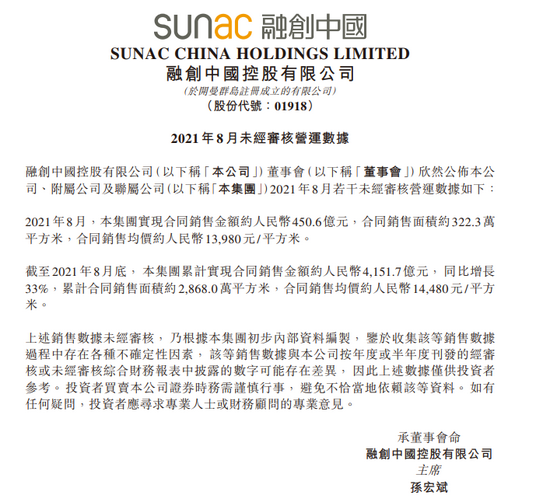 融创中国 前8月累计实现合同销售金额约人民币4151 7亿元同比增33 新浪财经 新浪网